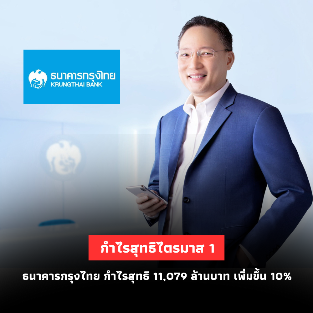 ธนาคารกรุงไทยกำไรพุ่ง 11,079 ล้านบาท เพิ่มขึ้น 10%